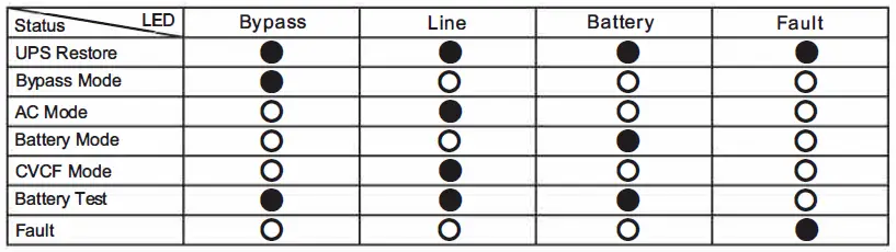 Qoltec-53044-Uninterruptible-Power-Supply-fig-9