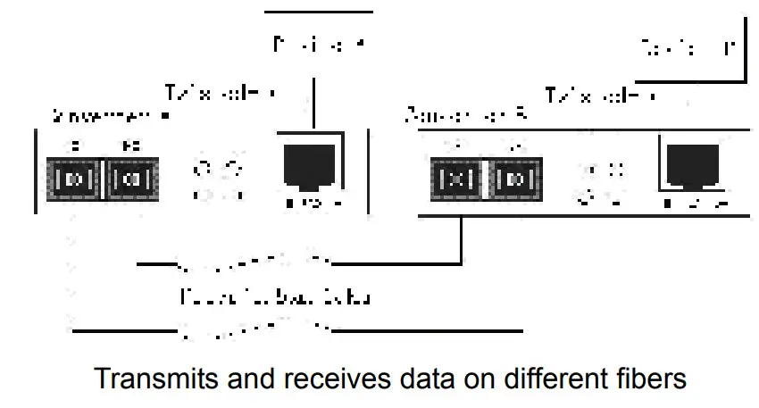 tp-link MC200CM Gigabit Ethernet Media Converter - figure 6