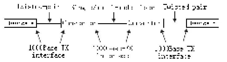 tp-link MC200CM Gigabit Ethernet Media Converter - figure 9