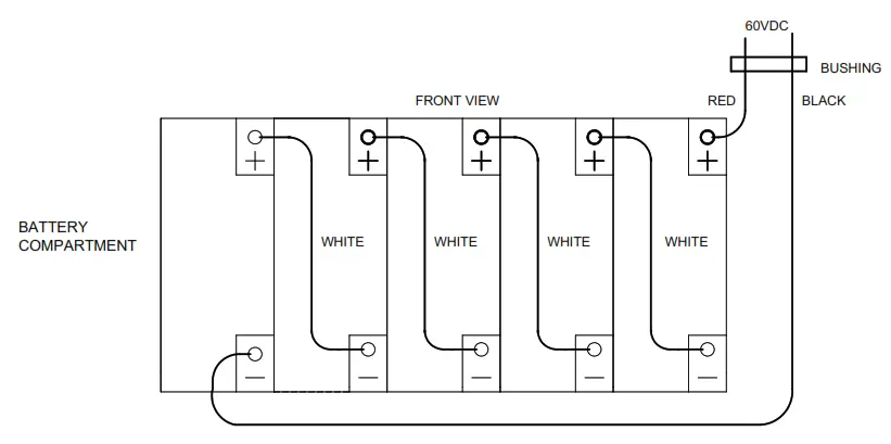 RIB Lighting Controls EMPS375 Midsize Inverter Series - FIg 11