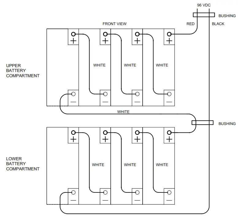 RIB Lighting Controls EMPS375 Midsize Inverter Series - FIg 12