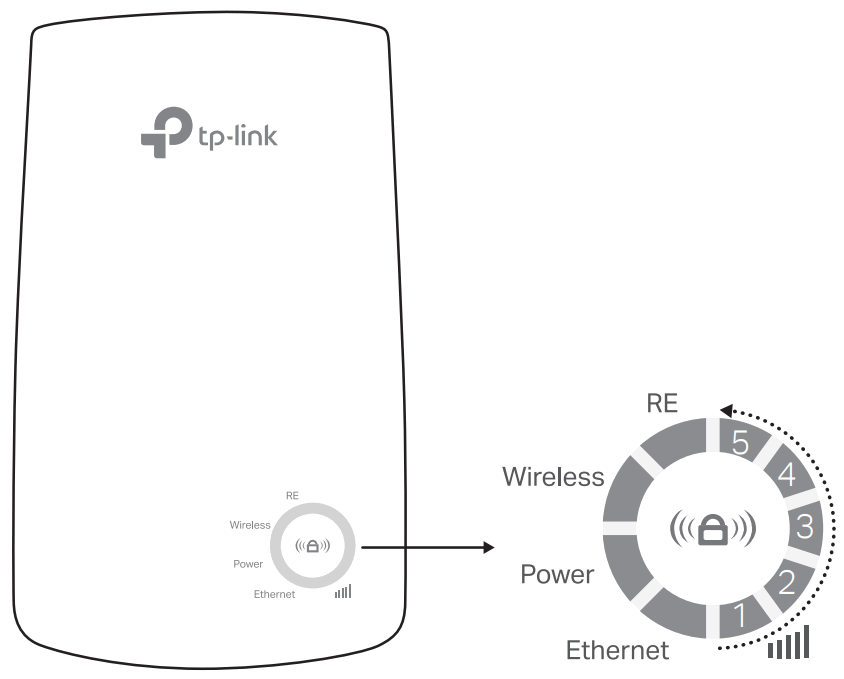 tp link TL WA850RE 300Mbps WiFi Range Extender - FIG 10