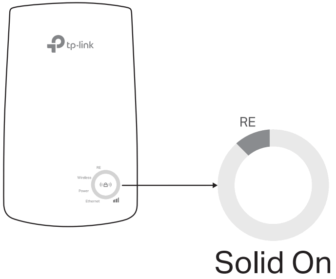 tp link TL WA850RE 300Mbps WiFi Range Extender - FIG 4