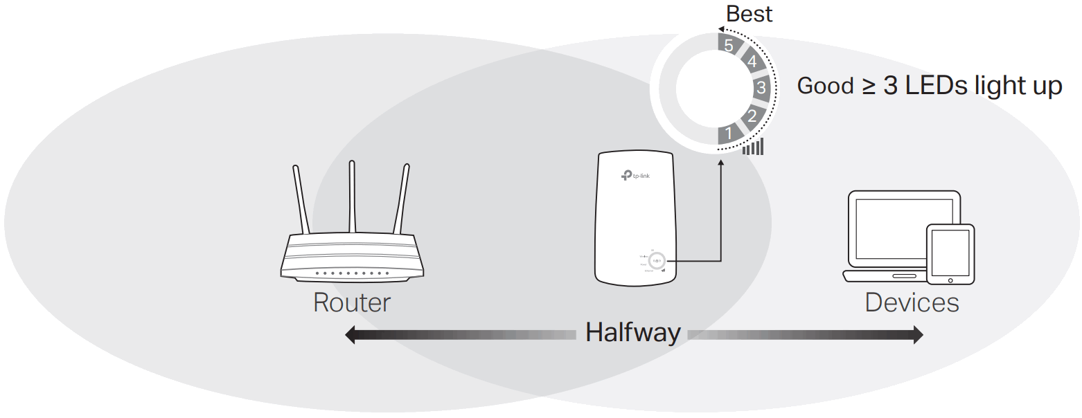 tp link TL WA850RE 300Mbps WiFi Range Extender - FIG 6