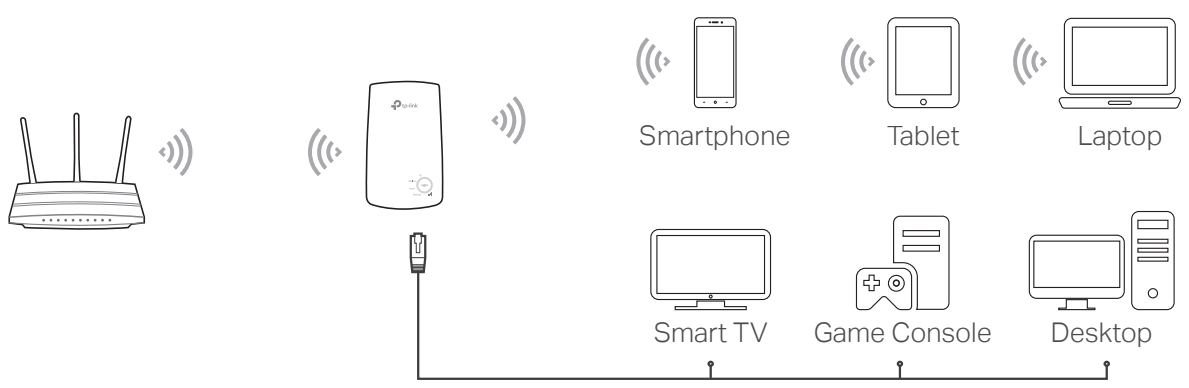 tp link TL WA850RE 300Mbps WiFi Range Extender - FIG 7