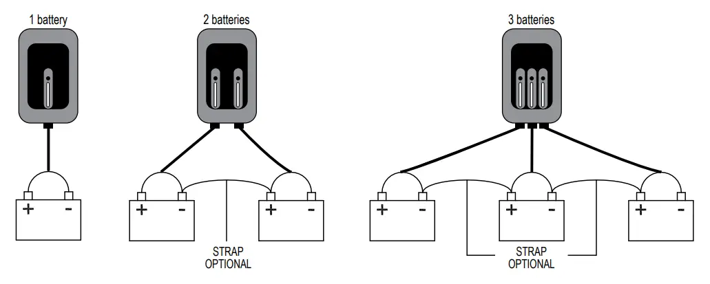 Schumacher 12-Volt 15 Onboard Marine Battery Charger fig 4