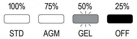 Schumacher 12-Volt 15 Onboard Marine Battery Charger fig 5