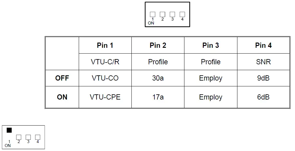 levelone-VDS-1201-Ethernet-over-VDSL2-Converter-fig-2