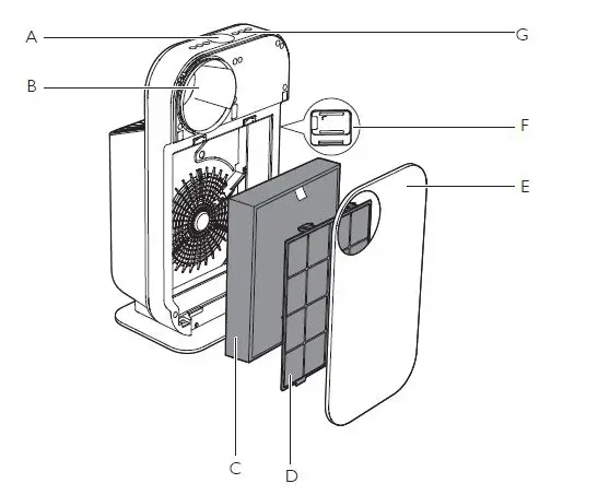 PHILIPS AC4072-18 Portable Air Purifier 1