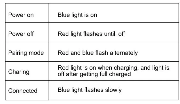 gorsun-E19-IPX5-Wireless-Headphone-FIG3
