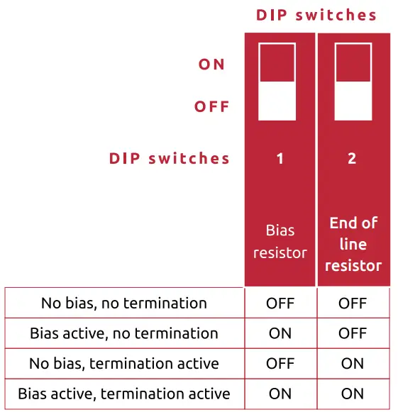 innon Core IO CR IO 16DI 16 Point Modbus Input or Output Module - 4