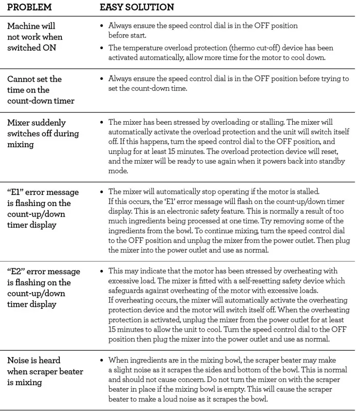 Breville-Bakery-Chef-Mixer-FIG-13