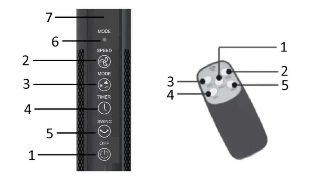 emerio FN-126821 Portable Stand Fan - Parts 2