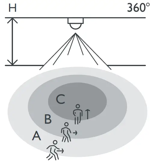 niko M41HC Motion Detector 18