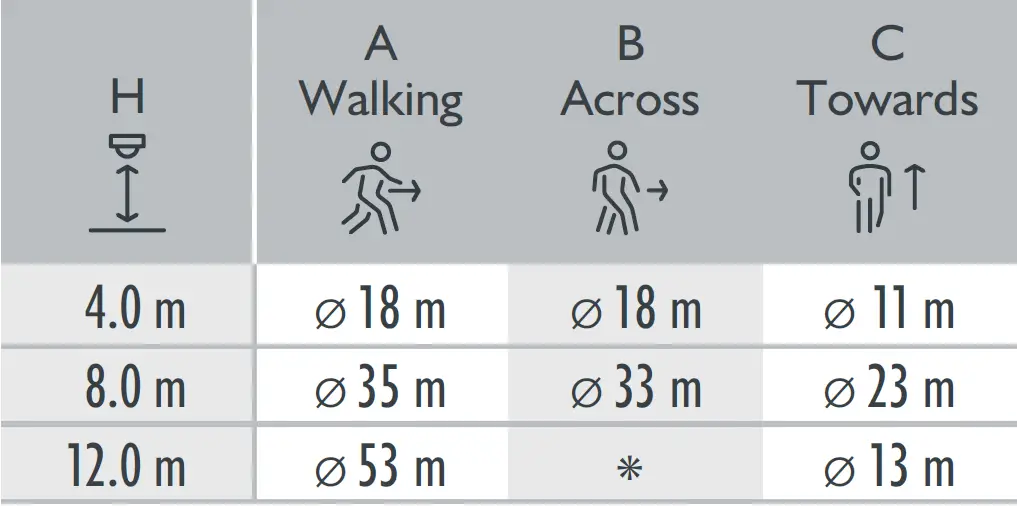 niko M41HC Motion Detector 19