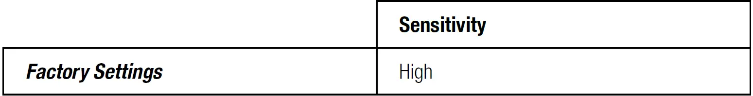 niko M41HC Motion Detector 21