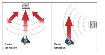 Swann SWIFI-4KFLOCAM-US 4K Floodlight Security Camera - fig 6