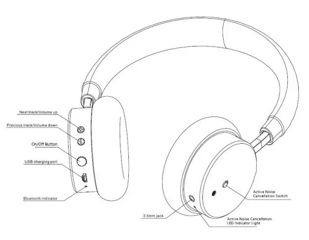 Monoprice-BT-510ANC-Wireless-On-Ear-Headphone-fig-1