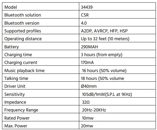 Monoprice-BT-510ANC-Wireless-On-Ear-Headphone-fig-4