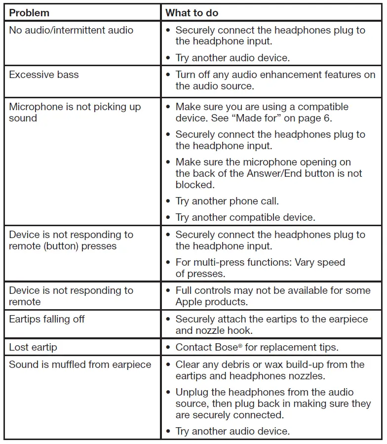 Bose-741776-0010-In-Ear Sports Headphones (10)