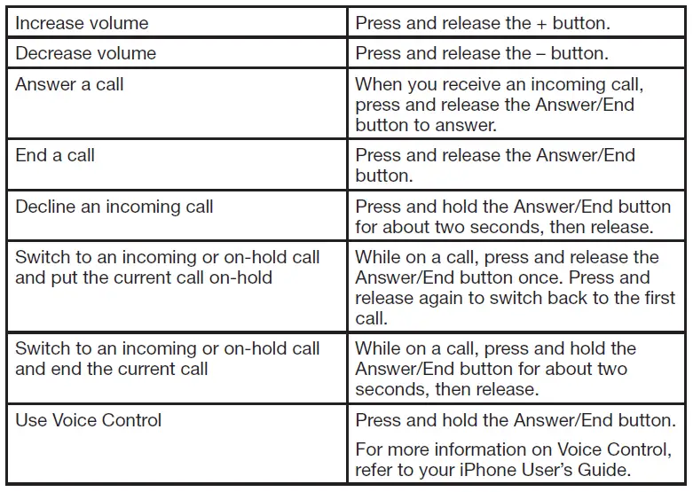 Bose-741776-0010-In-Ear Sports Headphones (4)