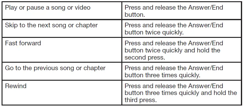 Bose-741776-0010-In-Ear Sports Headphones (5)