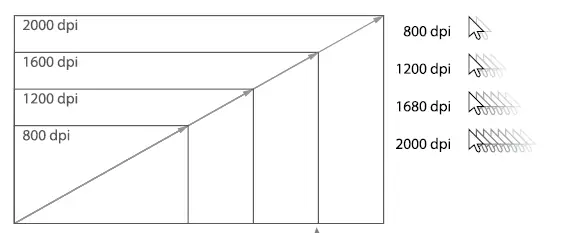 defender MHP-003, MHP-006, MHP-128 Gaming Combo FIG (3)