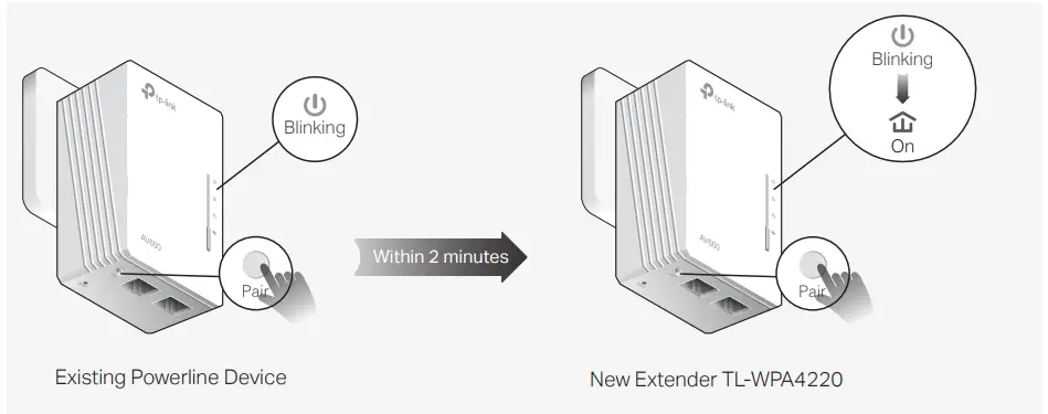 tp-link TL-WPA4220 300Mbps AV500 Wi-Fi Powerline Extender Starter Kit - fig 1