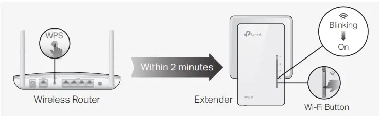 tp-link TL-WPA4220 300Mbps AV500 Wi-Fi Powerline Extender Starter Kit - fig 4