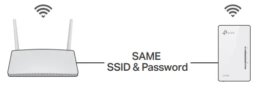 tp-link TL-WPA4220 300Mbps AV500 Wi-Fi Powerline Extender Starter Kit - fig 5