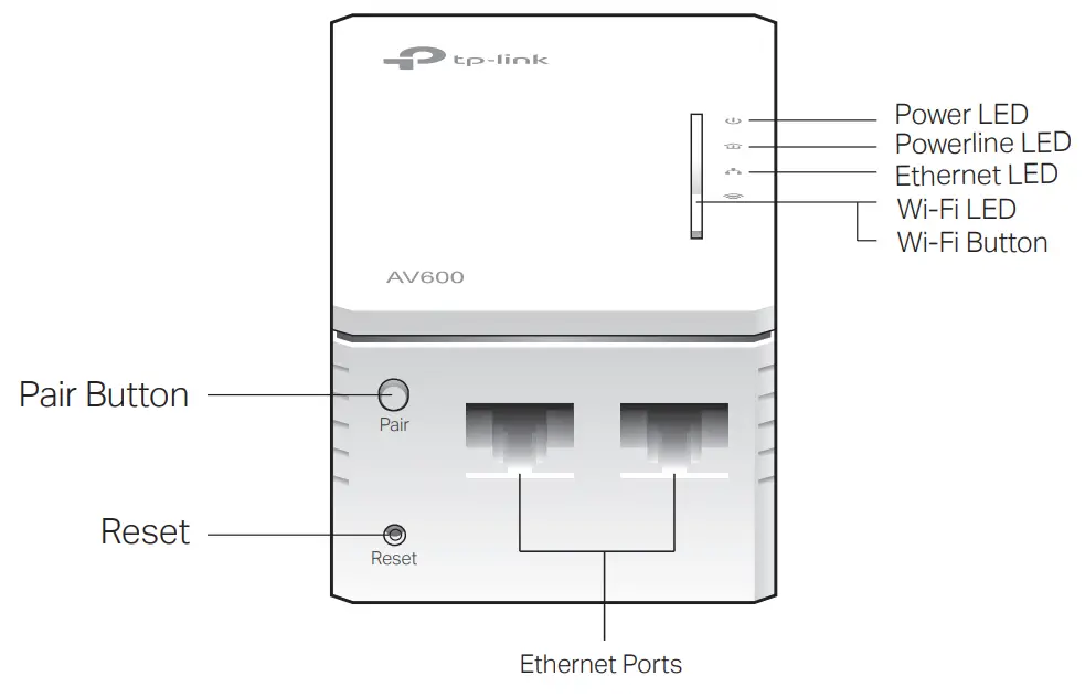 tp-link TL-WPA4220 300Mbps AV500 Wi-Fi Powerline Extender Starter Kit - fig 7
