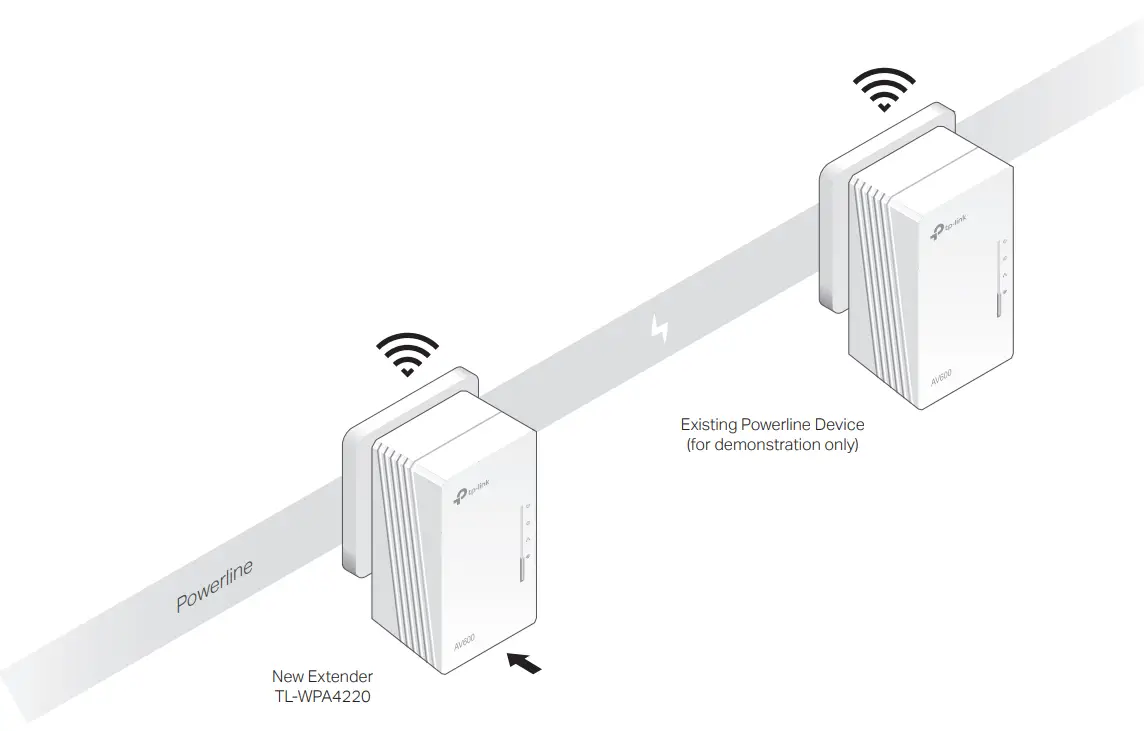 tp-link TL-WPA4220 300Mbps AV500 Wi-Fi Powerline Extender Starter Kit