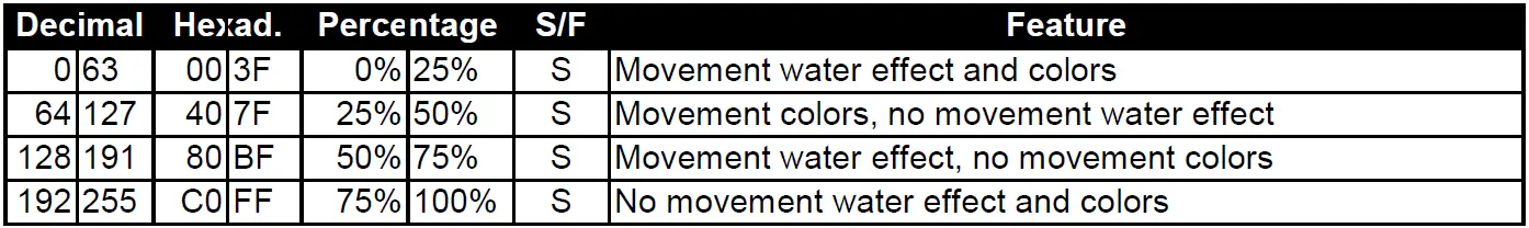 EUROLITE LED WF-10 DMX Water Effect-10