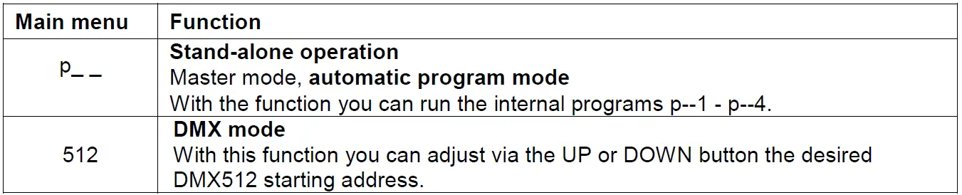 EUROLITE LED WF-10 DMX Water Effect-7