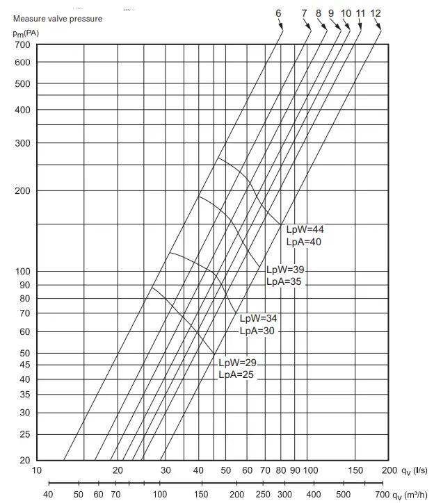 FLEXIT 118689 Facet Kitchen Hood-10