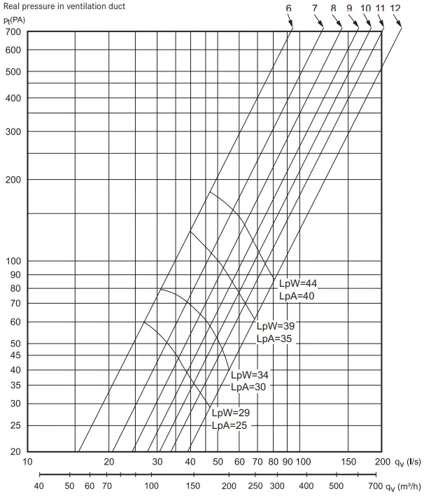 FLEXIT 118689 Facet Kitchen Hood-11