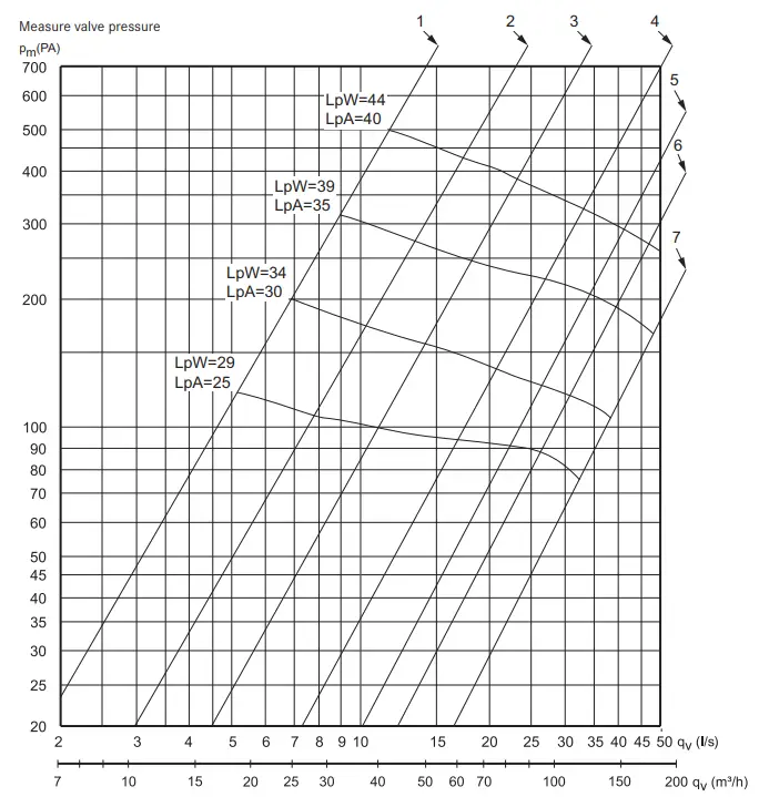 FLEXIT 118689 Facet Kitchen Hood-8