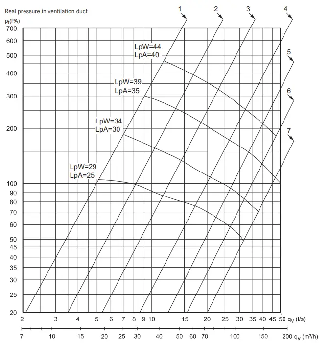 FLEXIT 118689 Facet Kitchen Hood-9