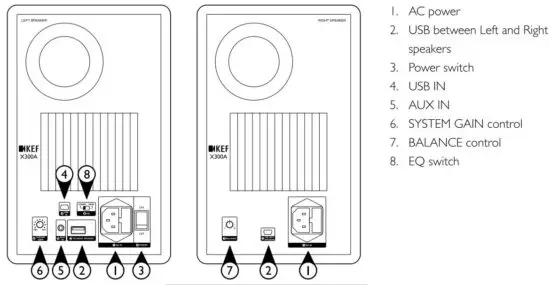 FIG 3 Controls and Connectors.JPG
