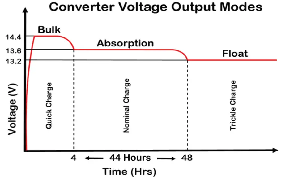 WF-9800-Series-Deckmount-Converter-Charger-1 (2)