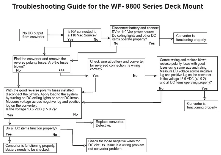 WF-9800-Series-Deckmount-Converter-Charger-1 (4)
