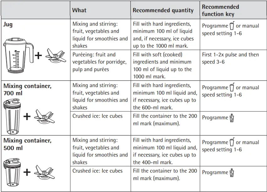 WMF 3200000395 Kult X Multifunctional Blender-fig3