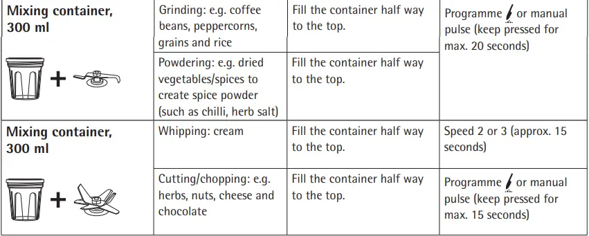 WMF 3200000395 Kult X Multifunctional Blender-fig4