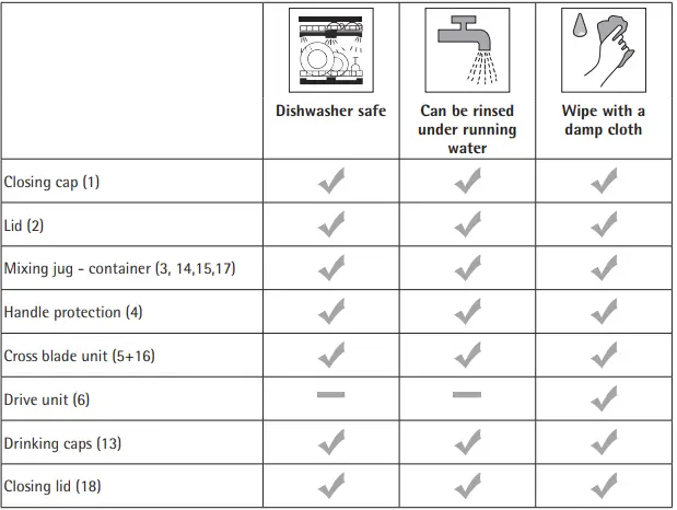WMF 3200000395 Kult X Multifunctional Blender-fig6