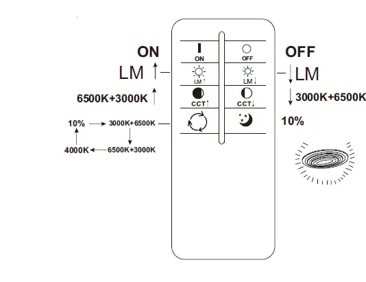 Rabalux Taneli 3097 FIG (3)
