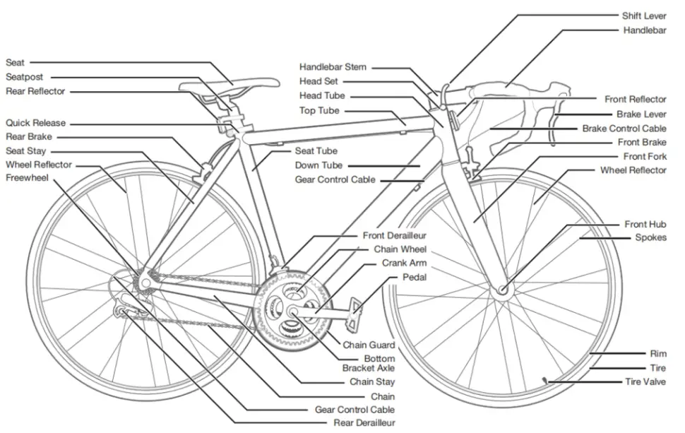 FORTIS 3 FS700CALRRA 700C Urban Master Road Bike Bike