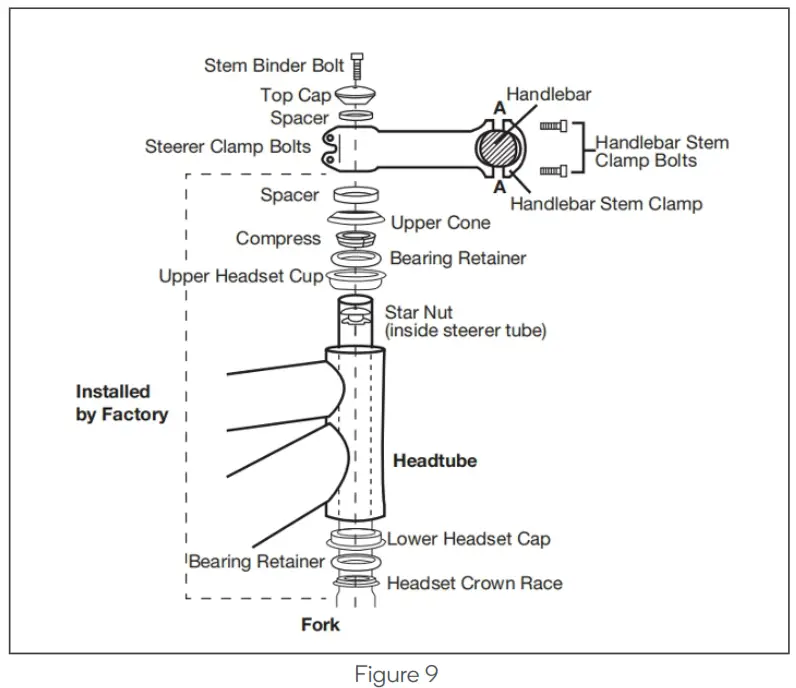 FORTIS 3 FS700CALRRA 700C Urban Master Road Bike Handlebar1
