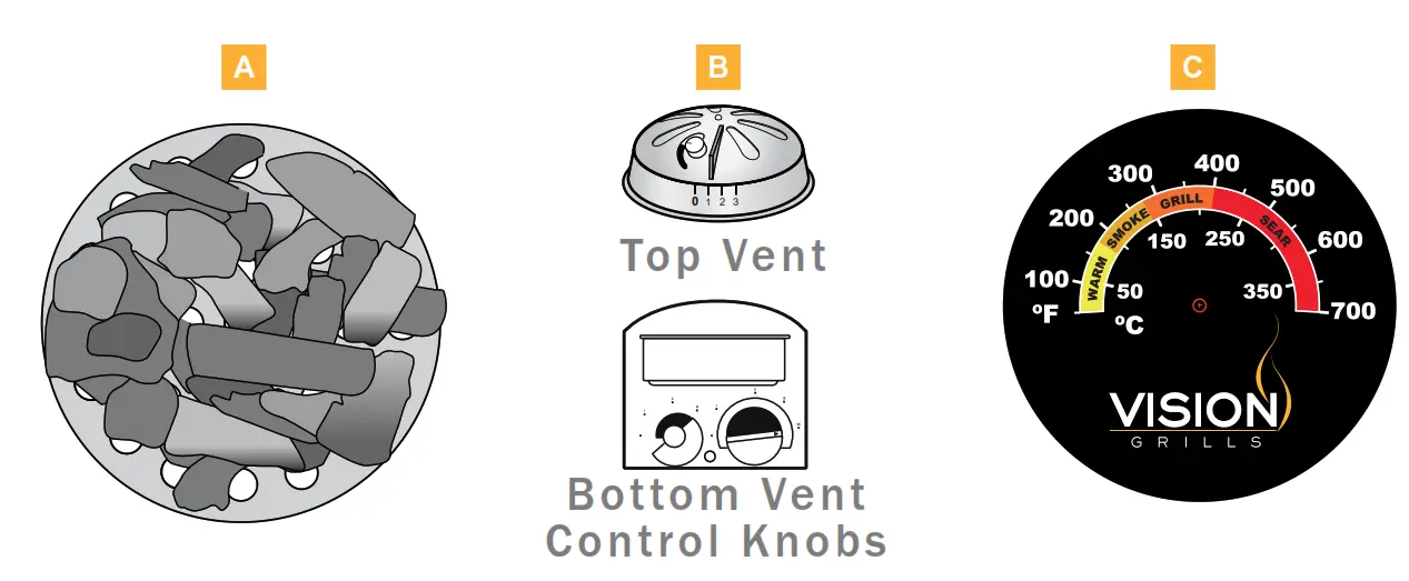 VISION GRILLS RL K17F1M4 1 Series Classic Kamado Grill - fig5