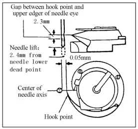 HIGHLEAD-GC2268-2B -2BL-Two-Needle-Cylindrical-Bed-Compound-Feed-Lockstitch-Sewing-Machine-FIG-14