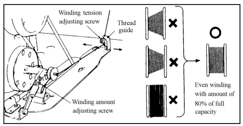 HIGHLEAD-GC2268-2B -2BL-Two-Needle-Cylindrical-Bed-Compound-Feed-Lockstitch-Sewing-Machine-FIG-2